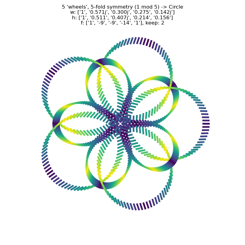 a larger image of the 'gnarly' version